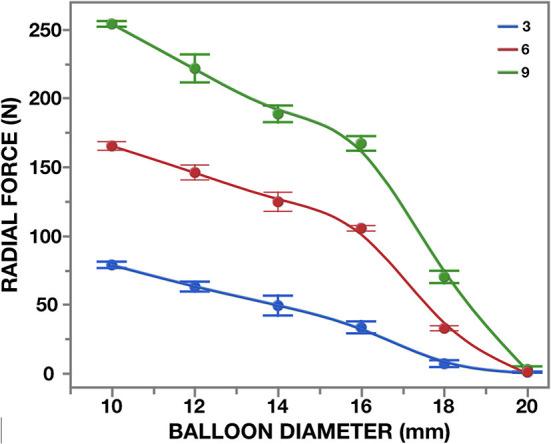 https://cdn.ncbi.nlm.nih.gov/pmc/blobs/4f43/8928444/b8229aff62f9/fcvm-09-791949-g0013.jpg