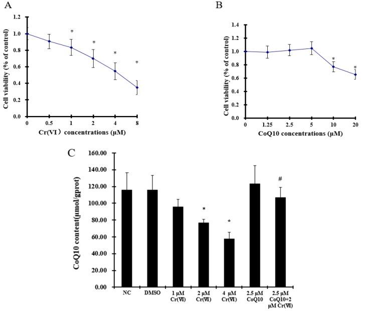 https://cdn.ncbi.nlm.nih.gov/pmc/blobs/4f44/5412400/b6ac38d98a45/ijms-18-00816-g001.jpg
