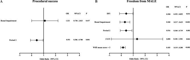 https://cdn.ncbi.nlm.nih.gov/pmc/blobs/4f45/11445429/53aba3826bae/41598_2024_71247_Fig3_HTML.jpg