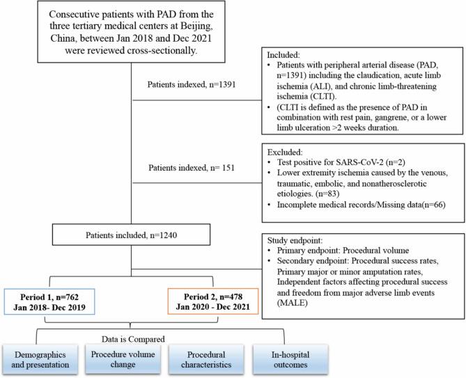https://cdn.ncbi.nlm.nih.gov/pmc/blobs/4f45/11445429/f5eeead133f3/41598_2024_71247_Fig1_HTML.jpg