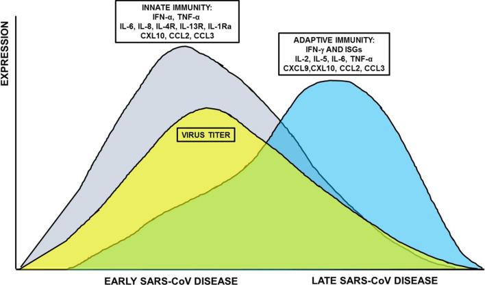 https://cdn.ncbi.nlm.nih.gov/pmc/blobs/4f45/7603677/99314288ff32/12967_2020_2582_Fig2_HTML.jpg