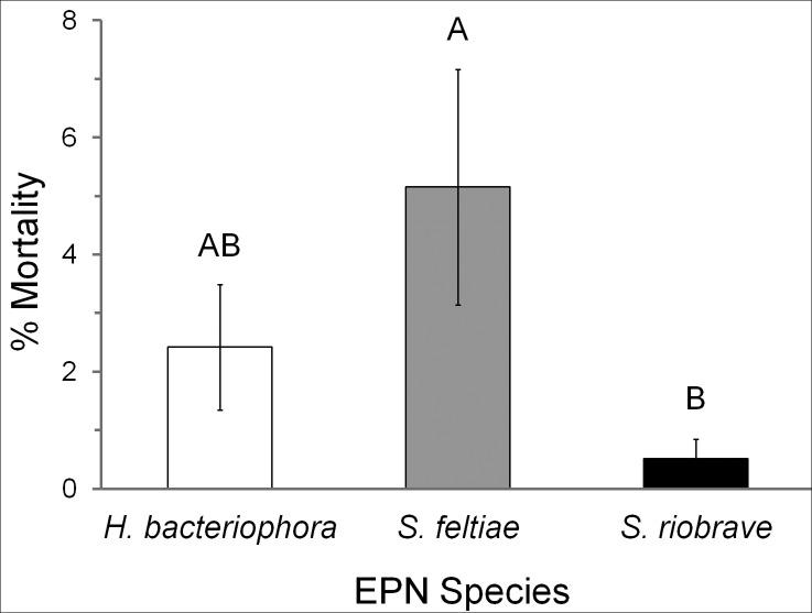 https://cdn.ncbi.nlm.nih.gov/pmc/blobs/4f47/5179260/e8a5bf699e96/pone.0169022.g002.jpg