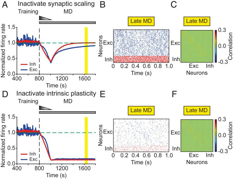 https://cdn.ncbi.nlm.nih.gov/pmc/blobs/4f49/7533694/4bd357b266e7/pnas.1918368117fig06.jpg