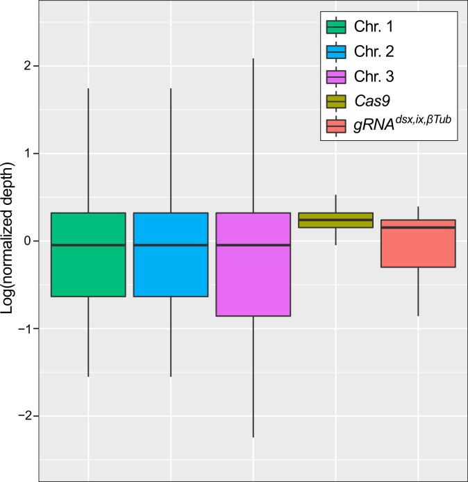 https://cdn.ncbi.nlm.nih.gov/pmc/blobs/4f4b/10945564/51a675ad6257/elife-90199-fig2-figsupp2.jpg