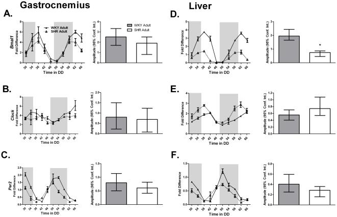 https://cdn.ncbi.nlm.nih.gov/pmc/blobs/4f4b/3208587/efc7b861d89d/pone.0027168.g003.jpg