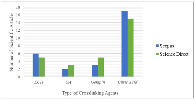 https://cdn.ncbi.nlm.nih.gov/pmc/blobs/4f4b/9498307/008e91a12b85/gels-08-00568-g009.jpg