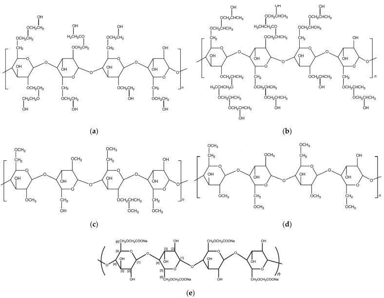 https://cdn.ncbi.nlm.nih.gov/pmc/blobs/4f4b/9498307/d3e2039dea00/gels-08-00568-g004.jpg