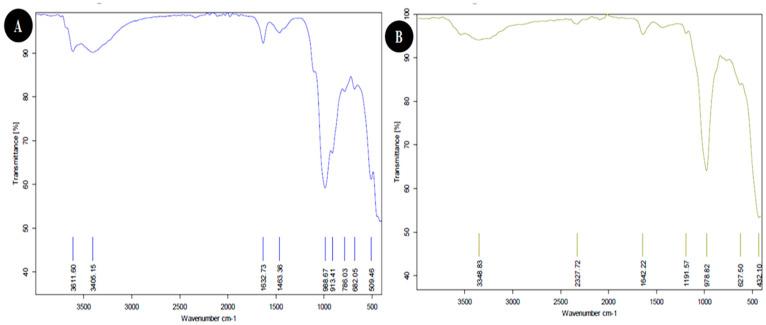 https://cdn.ncbi.nlm.nih.gov/pmc/blobs/4f4c/9609605/00a2ebac68c9/viruses-14-02151-g003.jpg