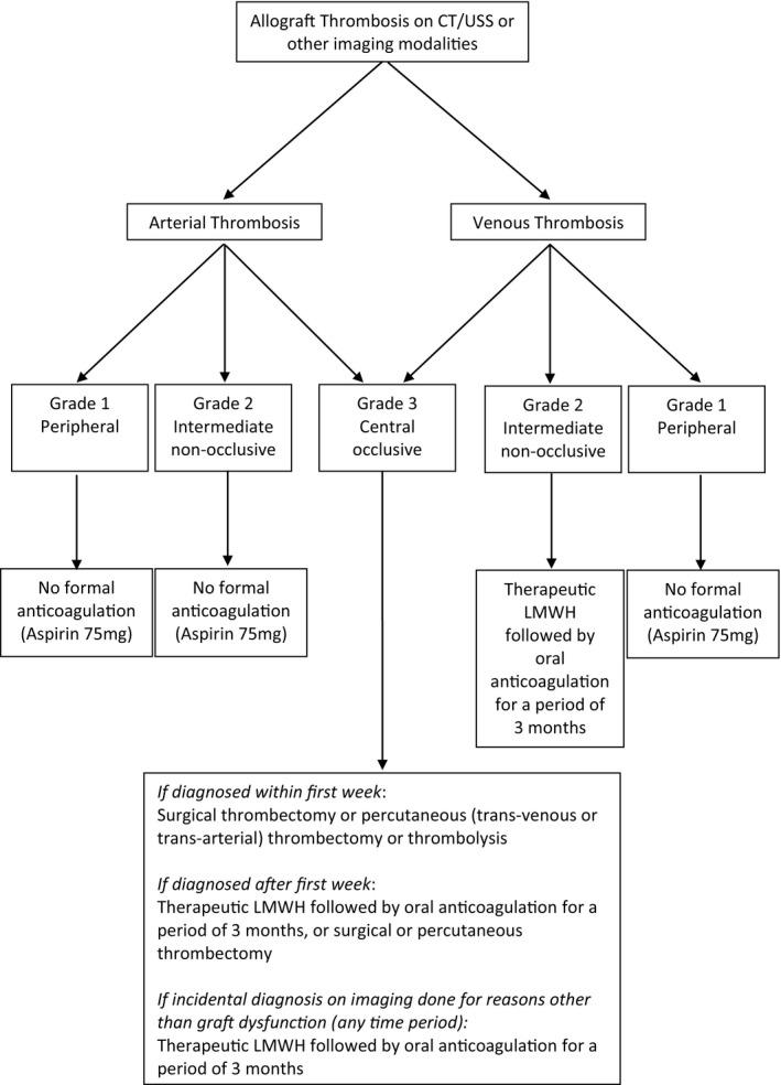 https://cdn.ncbi.nlm.nih.gov/pmc/blobs/4f4d/5763322/552fbefec53c/AJT-18-163-g007.jpg