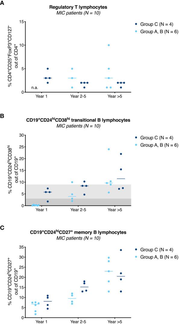 https://cdn.ncbi.nlm.nih.gov/pmc/blobs/4f50/10361653/d4dc0083eb70/fimmu-14-1089664-g004.jpg