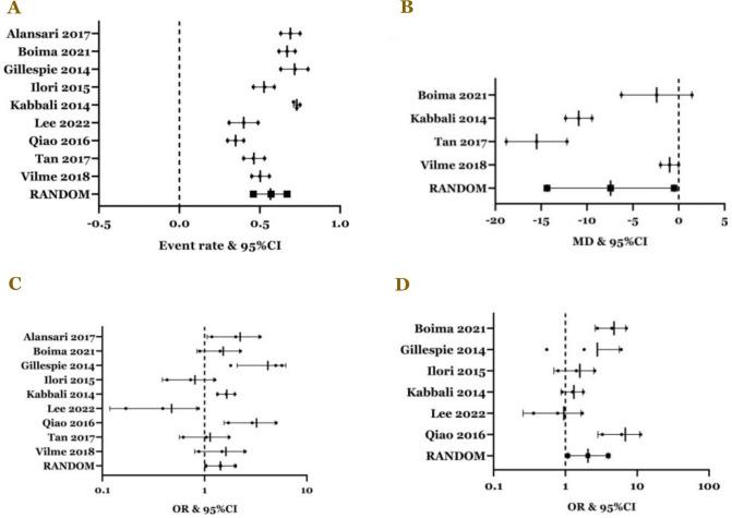 https://cdn.ncbi.nlm.nih.gov/pmc/blobs/4f51/11732001/bc9480329060/NarraJ-4-e964-g002.jpg