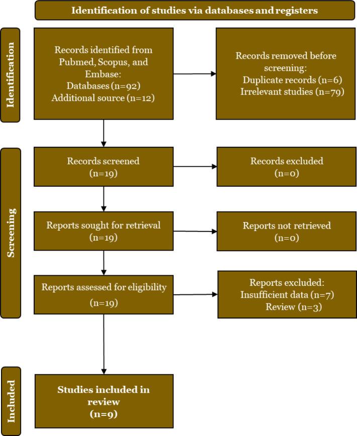 https://cdn.ncbi.nlm.nih.gov/pmc/blobs/4f51/11732001/eebdf617b159/NarraJ-4-e964-g001.jpg