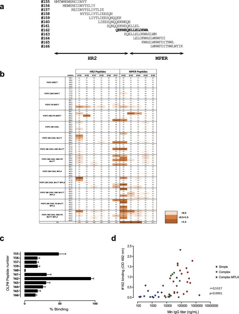 https://cdn.ncbi.nlm.nih.gov/pmc/blobs/4f51/5234007/48e972d65b02/srep40800-f4.jpg