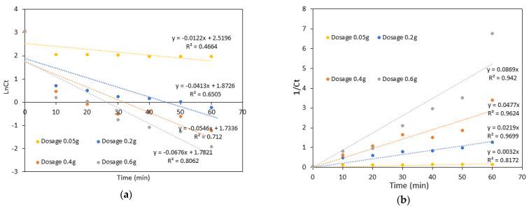 https://cdn.ncbi.nlm.nih.gov/pmc/blobs/4f54/10007581/1fec8276e350/polymers-15-01327-g015.jpg