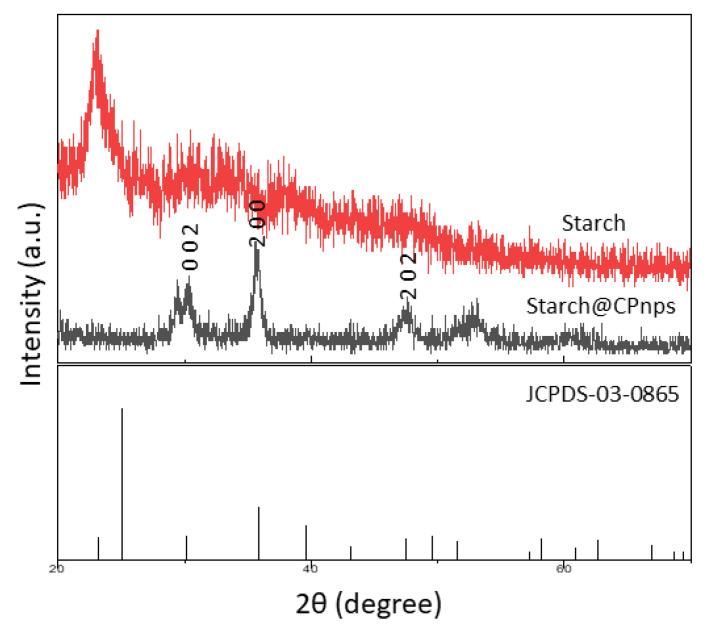 https://cdn.ncbi.nlm.nih.gov/pmc/blobs/4f54/10007581/28c2dbebddd1/polymers-15-01327-g006.jpg