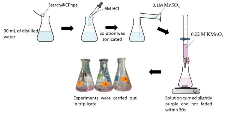 https://cdn.ncbi.nlm.nih.gov/pmc/blobs/4f54/10007581/7af382e0cce2/polymers-15-01327-g003.jpg