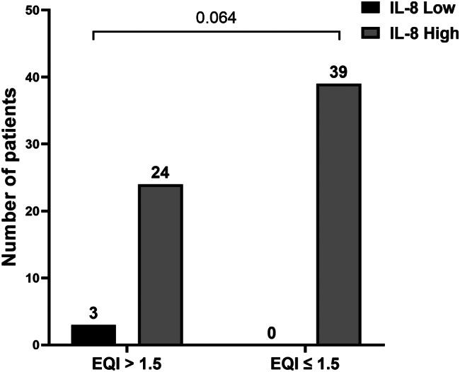 https://cdn.ncbi.nlm.nih.gov/pmc/blobs/4f54/11583569/8d9f3b2b6dd0/12879_2024_10222_Fig7_HTML.jpg