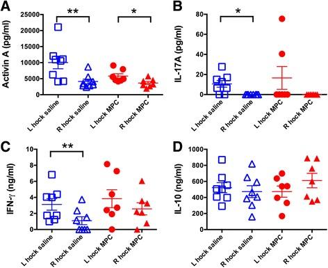 https://cdn.ncbi.nlm.nih.gov/pmc/blobs/4f55/5297153/603040acf986/13287_2016_460_Fig4_HTML.jpg