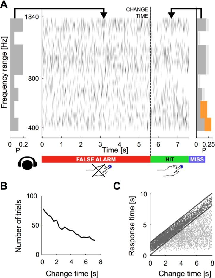 https://cdn.ncbi.nlm.nih.gov/pmc/blobs/4f56/5367897/008788c6612e/elife-24910-fig1.jpg