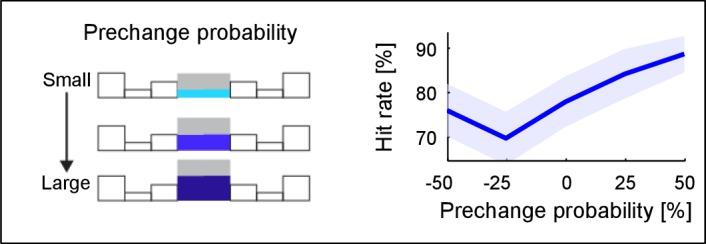 https://cdn.ncbi.nlm.nih.gov/pmc/blobs/4f56/5367897/0c6d40d8189d/elife-24910-fig2-figsupp1.jpg