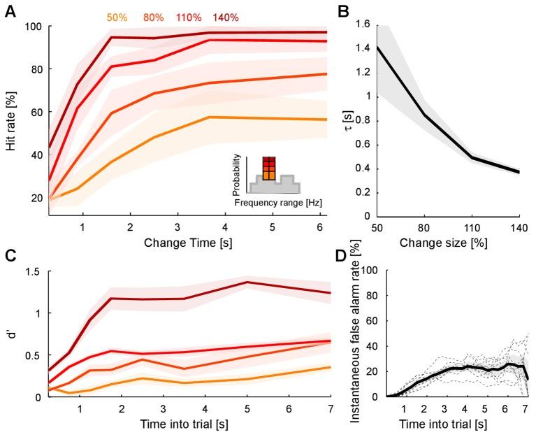 https://cdn.ncbi.nlm.nih.gov/pmc/blobs/4f56/5367897/6b86057535c6/elife-24910-fig2.jpg