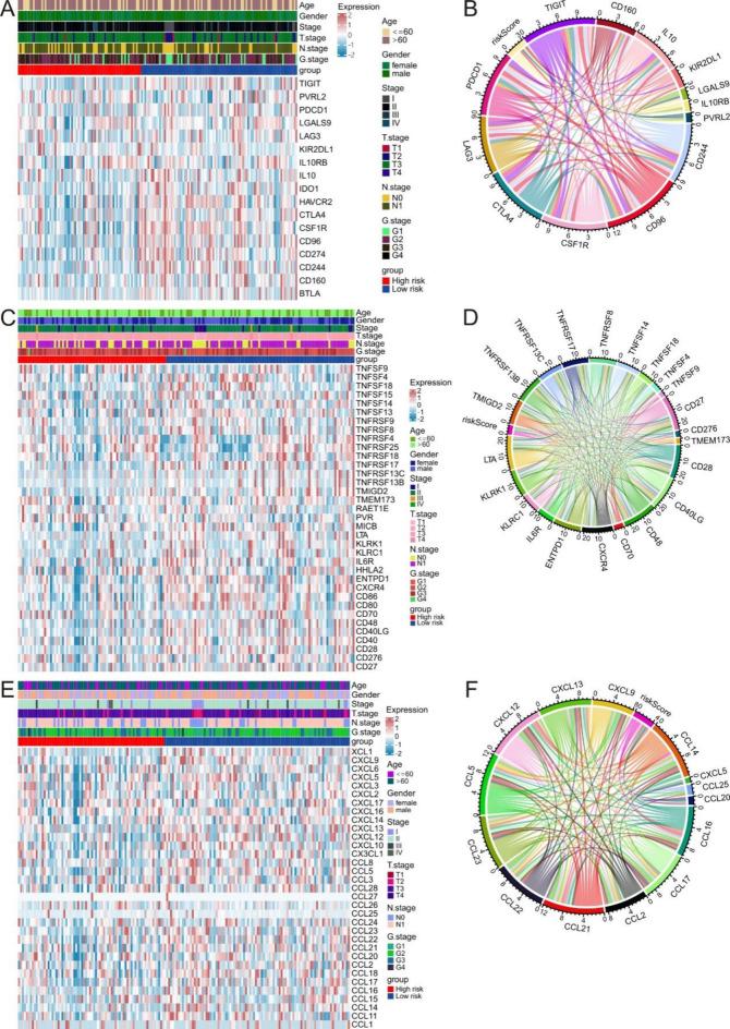 https://cdn.ncbi.nlm.nih.gov/pmc/blobs/4f57/12032141/22d3c01dc47a/41598_2025_99144_Fig7_HTML.jpg