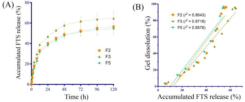 https://cdn.ncbi.nlm.nih.gov/pmc/blobs/4f57/6274433/bf7ddb880d12/molecules-21-01384-g003.jpg