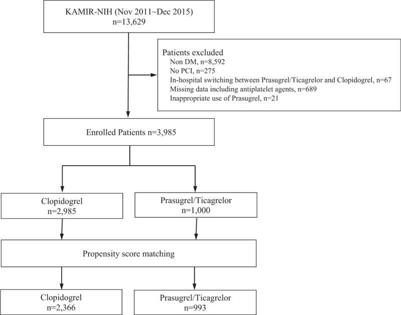 https://cdn.ncbi.nlm.nih.gov/pmc/blobs/4f58/6426627/0a7f2272f09d/medi-98-e14833-g001.jpg