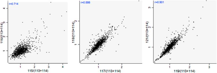 https://cdn.ncbi.nlm.nih.gov/pmc/blobs/4f59/5094685/26ac0dd775a0/gr2.jpg