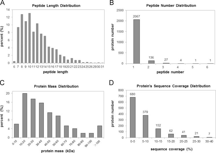 https://cdn.ncbi.nlm.nih.gov/pmc/blobs/4f59/5094685/9aad84cb21eb/gr1.jpg