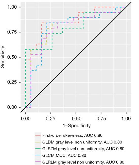 https://cdn.ncbi.nlm.nih.gov/pmc/blobs/4f5a/11170409/4aceb93c8b45/jtd-16-05-2875-f7.jpg