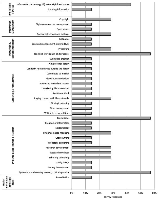 https://cdn.ncbi.nlm.nih.gov/pmc/blobs/4f5a/7441916/f356bee65e71/jmla-108-3-408-g005.jpg