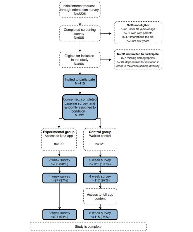 https://cdn.ncbi.nlm.nih.gov/pmc/blobs/4f5a/7609198/3b734acf48e8/mental_v7i10e21496_fig1.jpg