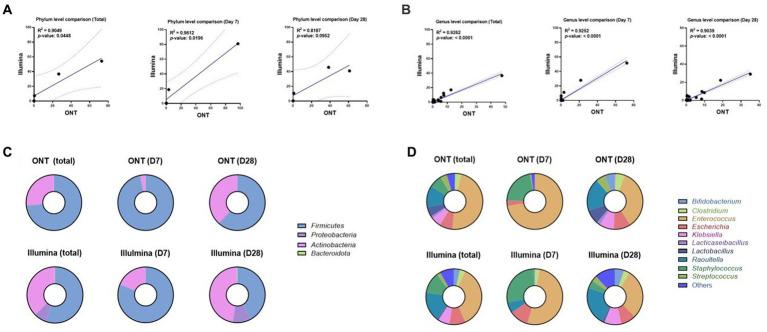 https://cdn.ncbi.nlm.nih.gov/pmc/blobs/4f5c/10225602/fbfdd6d6e267/fmicb-14-1148466-g005.jpg