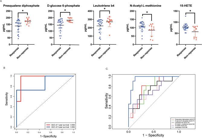 https://cdn.ncbi.nlm.nih.gov/pmc/blobs/4f5c/12012017/54fc6074331a/41598_2025_97463_Fig6_HTML.jpg