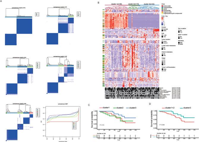 https://cdn.ncbi.nlm.nih.gov/pmc/blobs/4f5c/12012017/d75e67b8d6e5/41598_2025_97463_Fig4_HTML.jpg