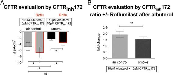 https://cdn.ncbi.nlm.nih.gov/pmc/blobs/4f5d/4628339/3535110a751d/12931_2015_294_Fig3_HTML.jpg