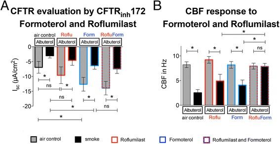 https://cdn.ncbi.nlm.nih.gov/pmc/blobs/4f5d/4628339/8f63907abd0c/12931_2015_294_Fig6_HTML.jpg