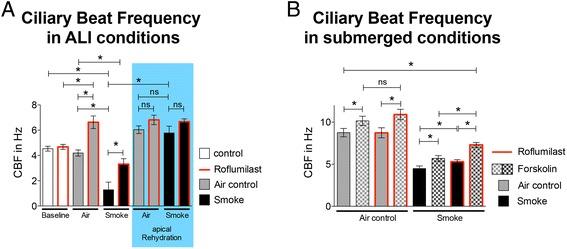 https://cdn.ncbi.nlm.nih.gov/pmc/blobs/4f5d/4628339/f977a3284302/12931_2015_294_Fig5_HTML.jpg