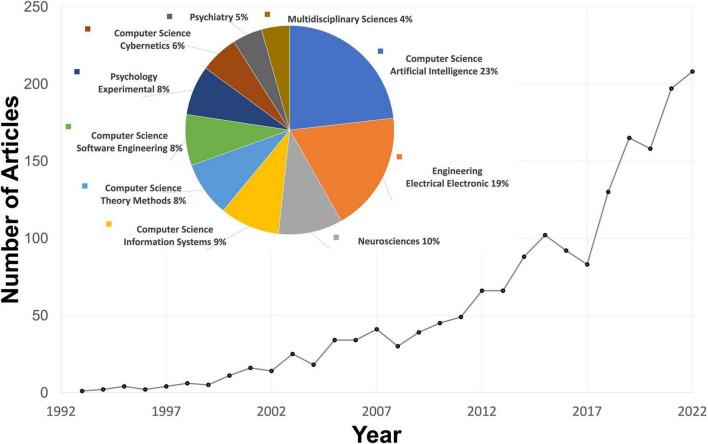 https://cdn.ncbi.nlm.nih.gov/pmc/blobs/4f5f/10733503/cf2113f67cb1/fpsyg-14-1201145-g001.jpg