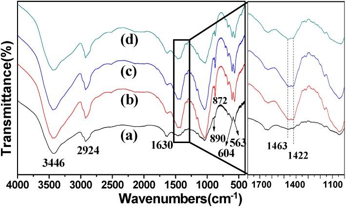 https://cdn.ncbi.nlm.nih.gov/pmc/blobs/4f5f/6432507/24f5a179e005/polymers-08-00316-g007.jpg