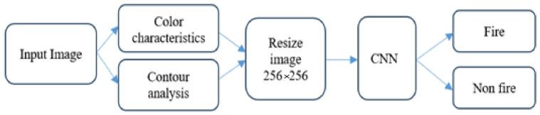 https://cdn.ncbi.nlm.nih.gov/pmc/blobs/4f60/11360108/7c7e425de6a7/sensors-24-05184-g002.jpg