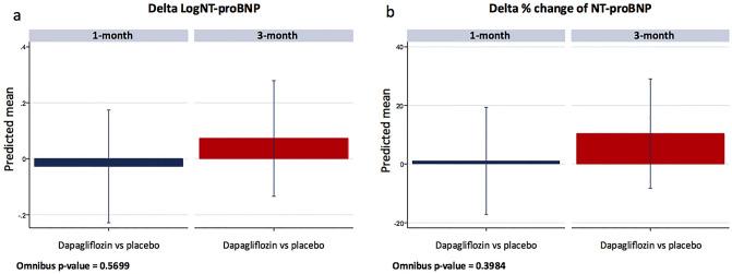 https://cdn.ncbi.nlm.nih.gov/pmc/blobs/4f63/10313805/9f18e9d548c0/41598_2023_37491_Fig2_HTML.jpg
