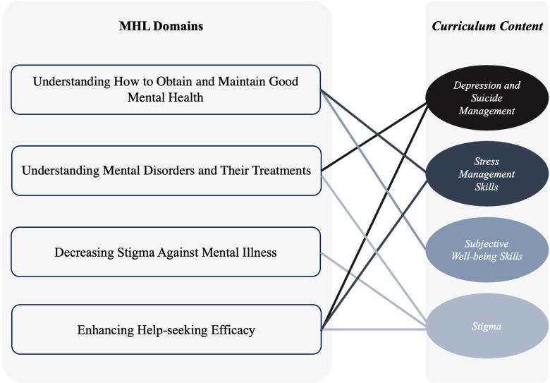 https://cdn.ncbi.nlm.nih.gov/pmc/blobs/4f63/11982935/e2a4ccadb662/fpsyt-16-1538476-g002.jpg