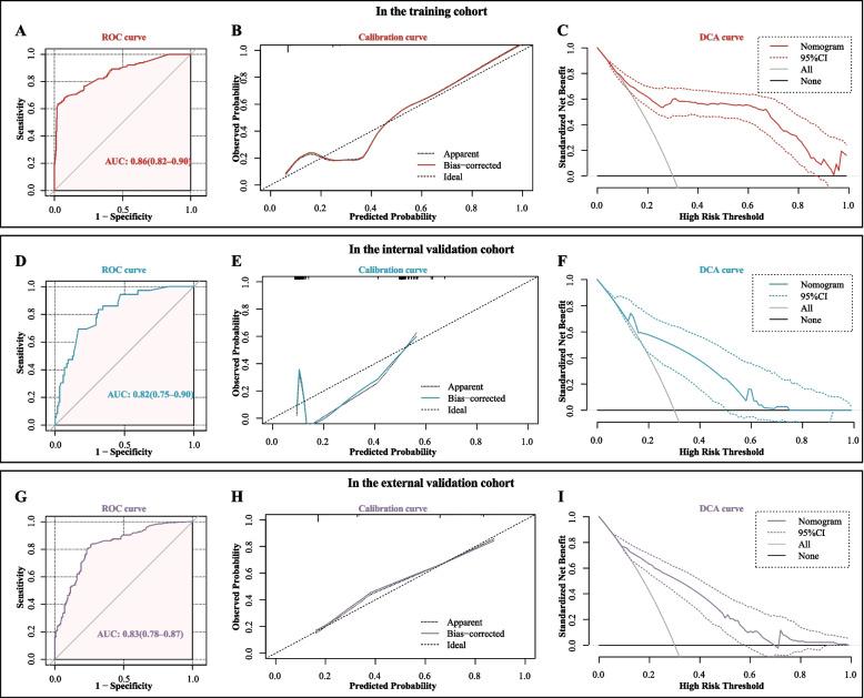 https://cdn.ncbi.nlm.nih.gov/pmc/blobs/4f63/12231678/8ecb7b4db4a0/12985_2025_2854_Fig4_HTML.jpg
