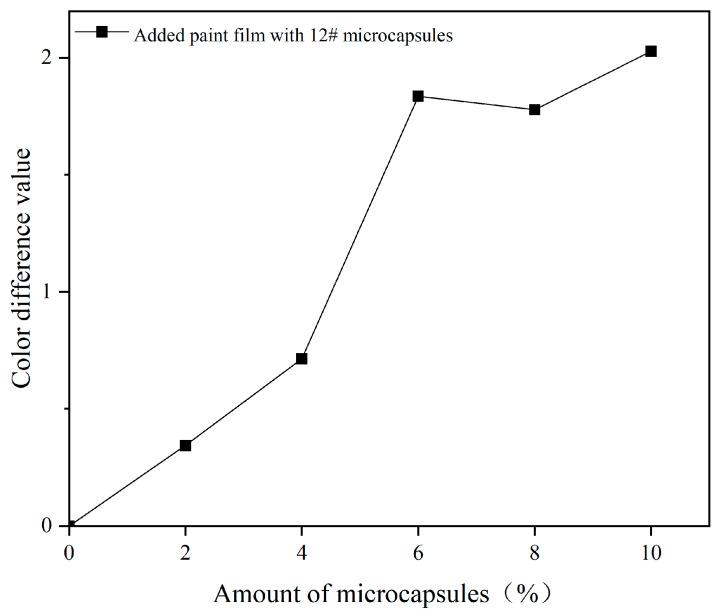 https://cdn.ncbi.nlm.nih.gov/pmc/blobs/4f64/11125188/581a1dafee19/polymers-16-01410-g011.jpg