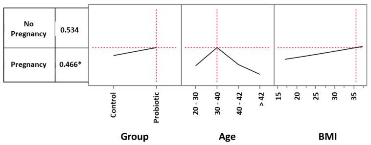 https://cdn.ncbi.nlm.nih.gov/pmc/blobs/4f65/10673025/215f759e4d3e/microorganisms-11-02796-g005.jpg