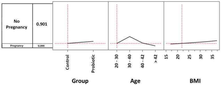 https://cdn.ncbi.nlm.nih.gov/pmc/blobs/4f65/10673025/7c75c4e1598c/microorganisms-11-02796-g002.jpg