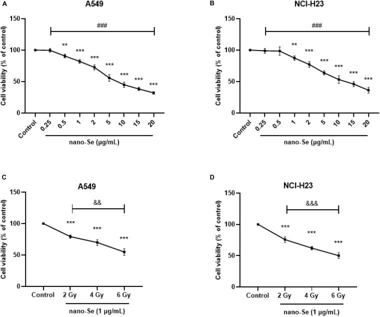 https://cdn.ncbi.nlm.nih.gov/pmc/blobs/4f66/7701302/16c74e594a58/fbioe-08-598997-g002.jpg