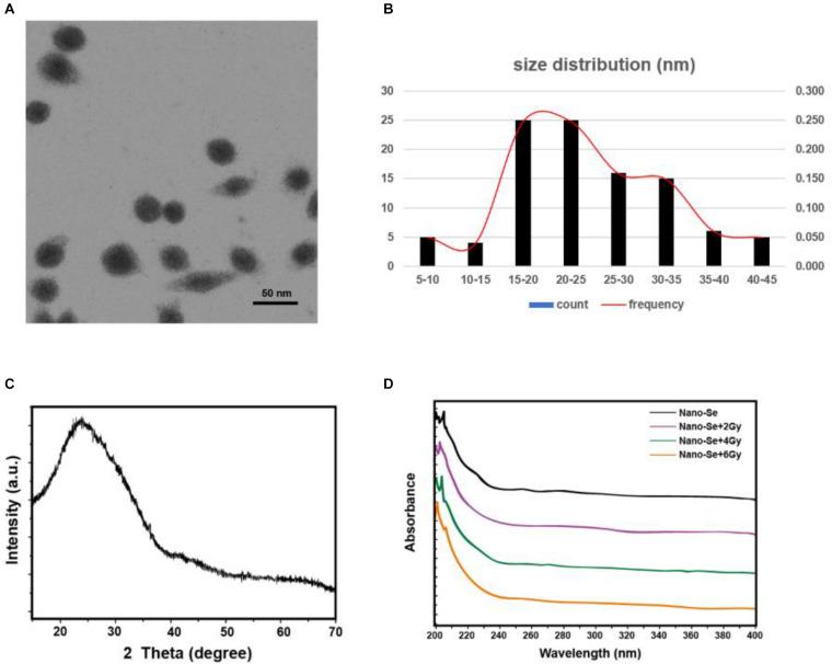 https://cdn.ncbi.nlm.nih.gov/pmc/blobs/4f66/7701302/26c54f69fa8a/fbioe-08-598997-g001.jpg